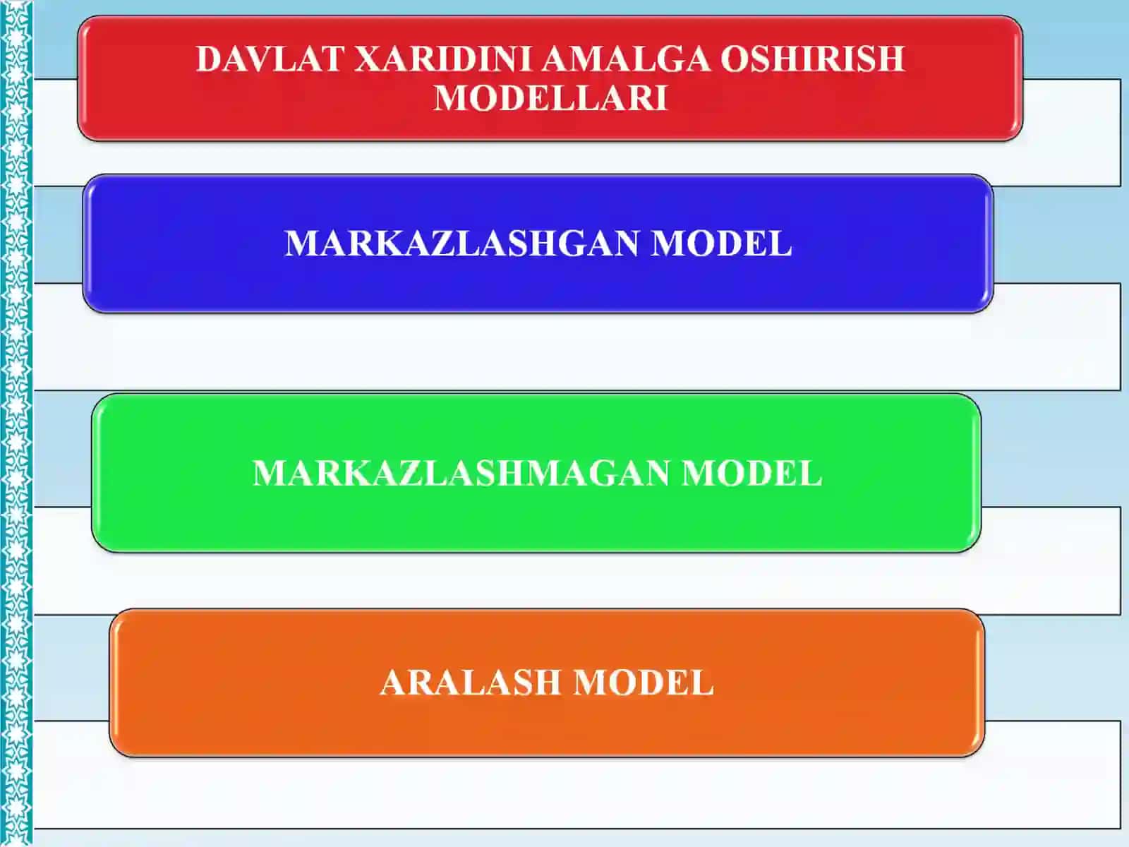 DAVLAT XARIDINI TASHKIL ETISH MODELLARIVA SHAKLLARI 4