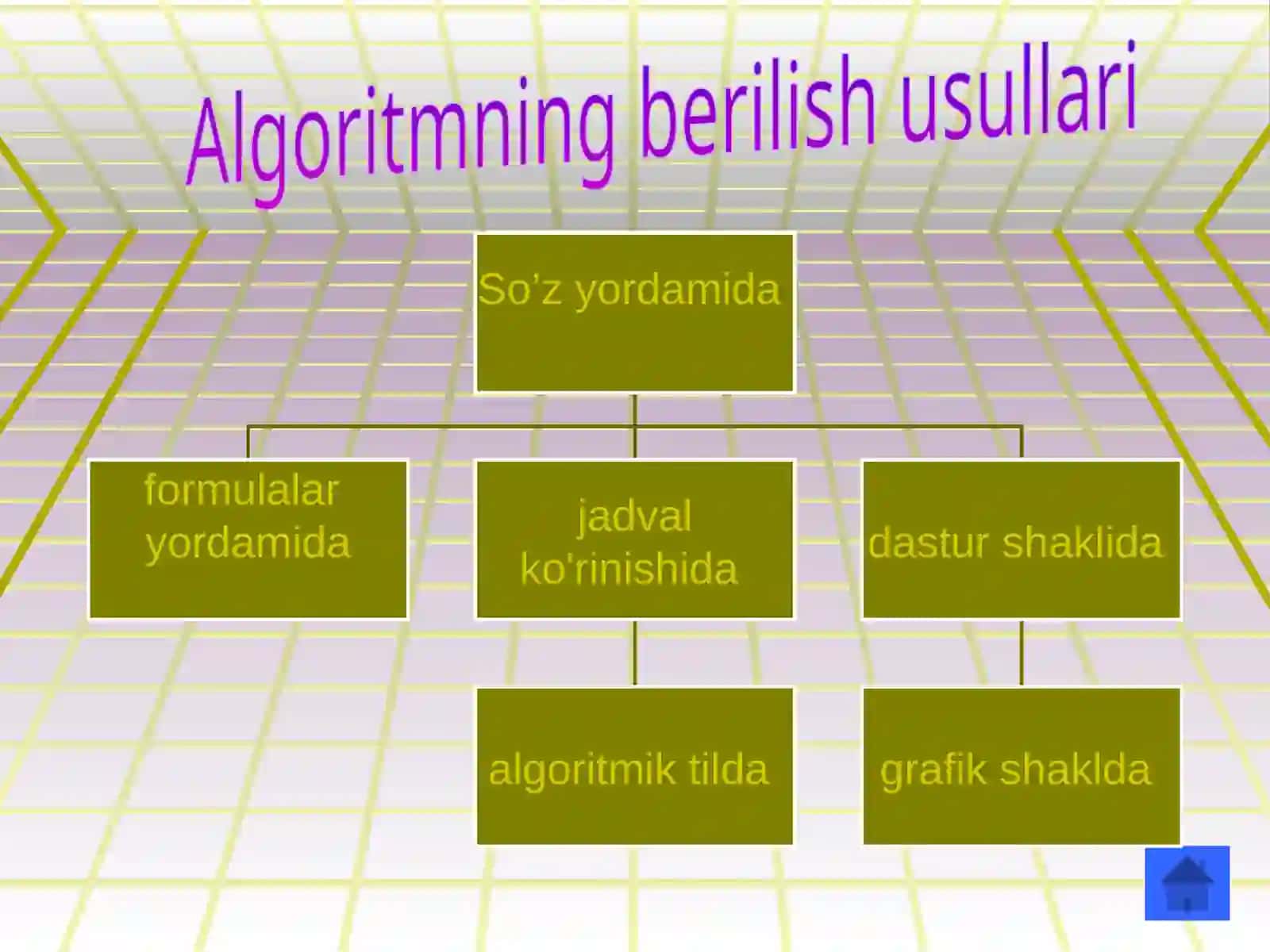 Algoritm turlari, xossalari, berilish usullari 4