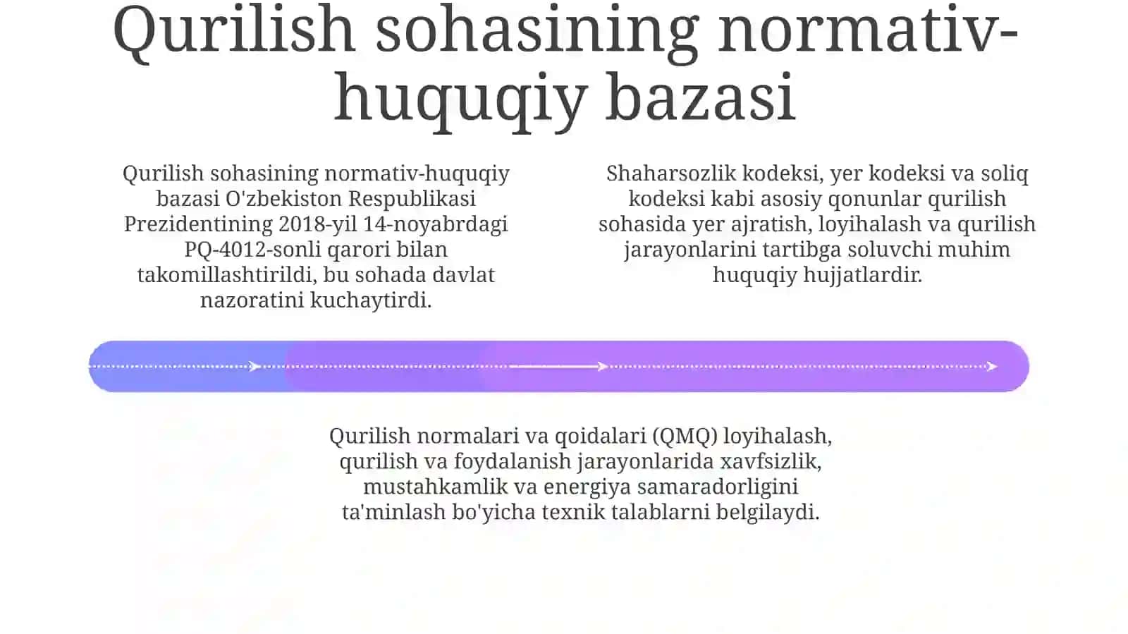 O'zbekistonda qurilish sohasini boshqarish: asosiy tendentsiyalar 4