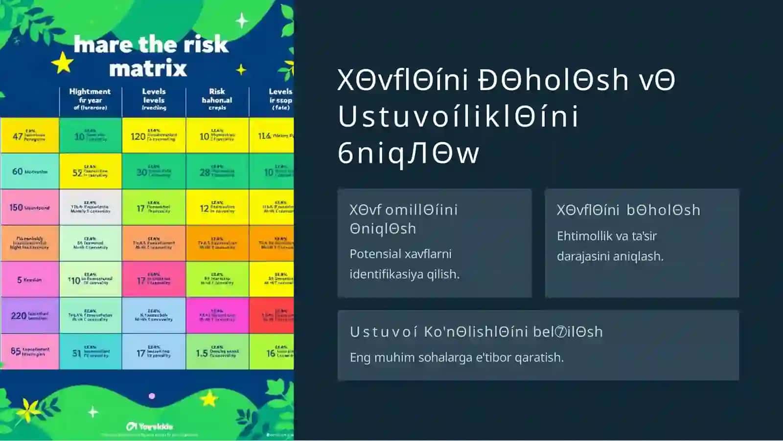 Ichki Audit Rejasiva Dastúrini Tuzish 4