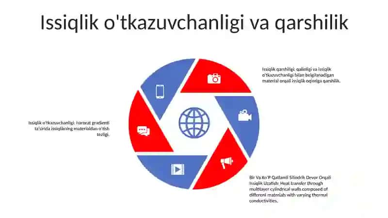 Bir Va Ko‘P Qatlamli Silindrik Devor Orqali Issiqlik Uzatish 4