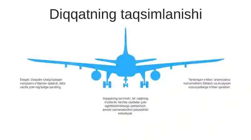 Diqqat Ko'Lami Diqqat Taqsimlanishi Shaxsda Diqqat Rivojlanishi 4
