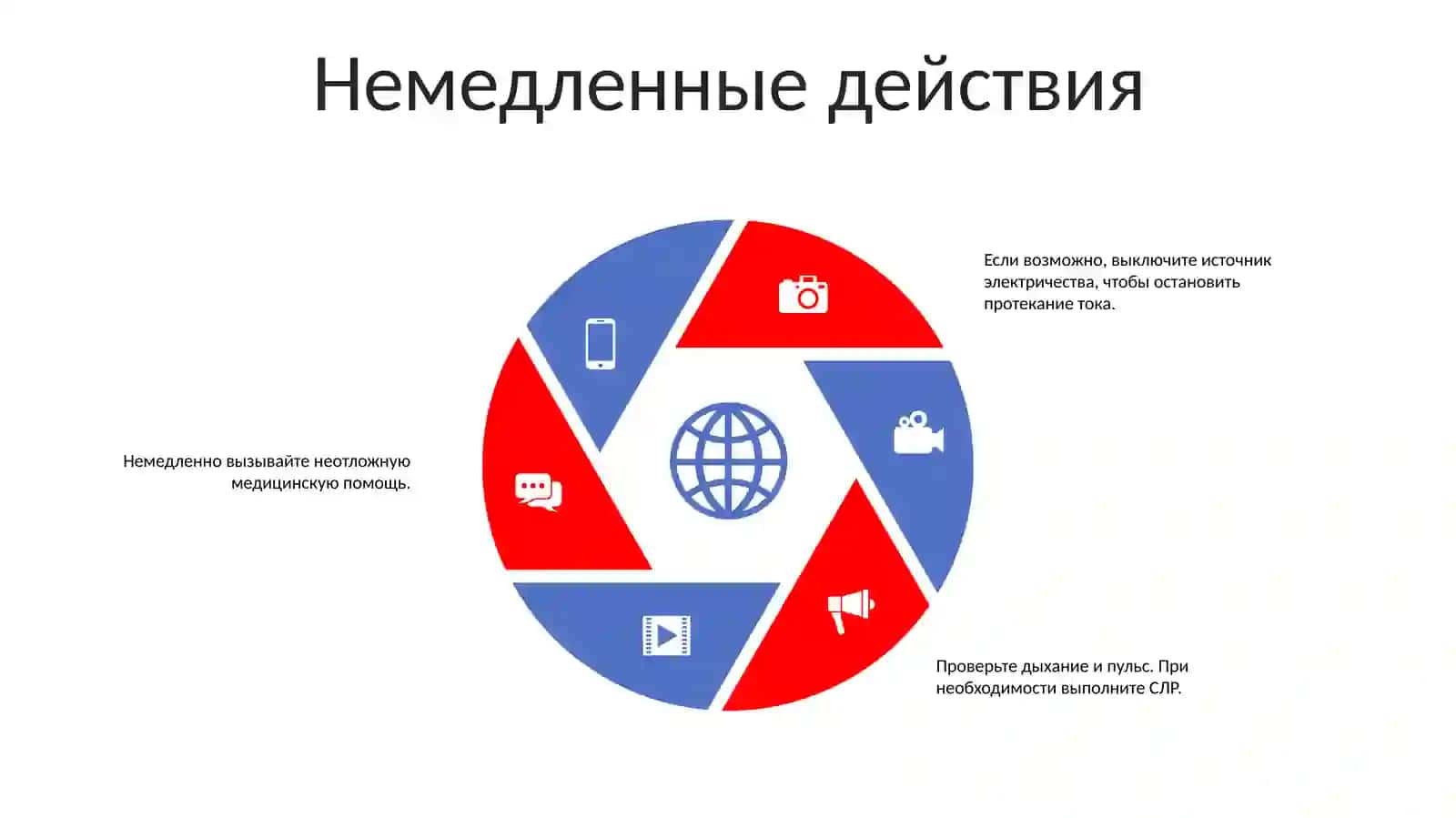 Первая Помошь При Електротравме 4