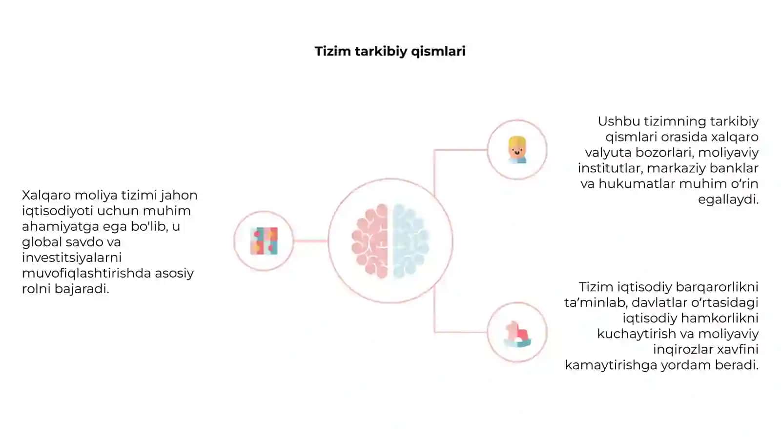 Xalqaro moliya tizimi va uning iqtisodiyotga tasiri 4