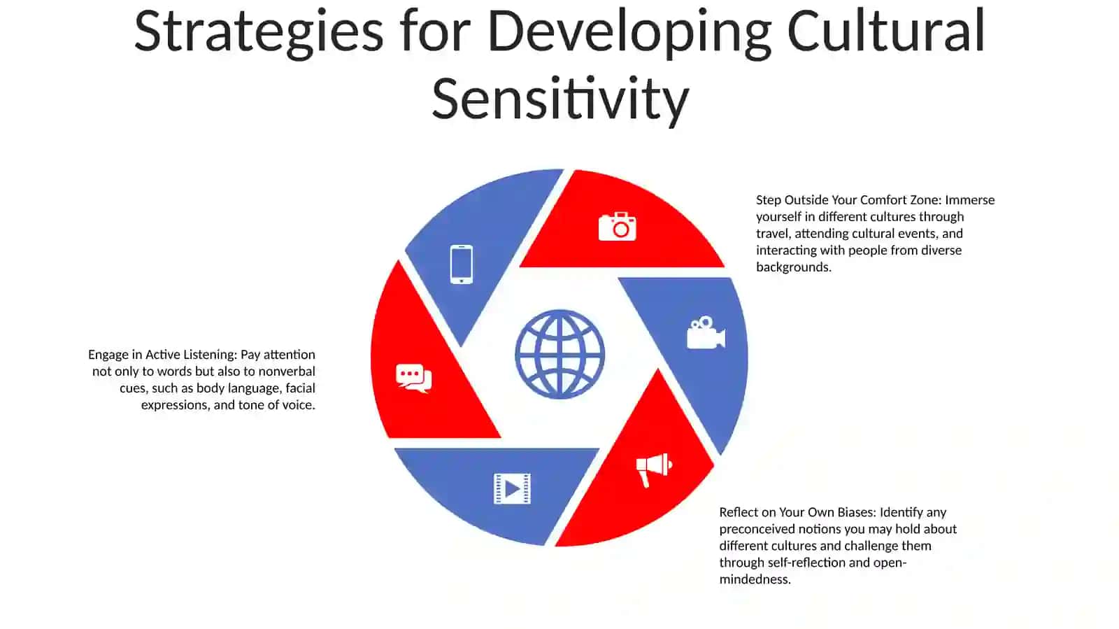 Cross Cultural Awareness 4