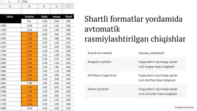 Excel dasturida avtoto'ldirishlar va avtohisoblashlar 4