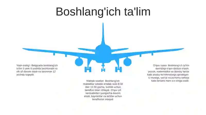 Belgiya TaʼLim Tizimi 4