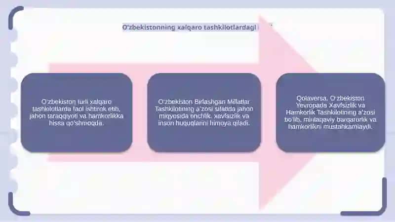 O'zbekistonning xalqaro tashkilotlar bilan aloqalari 4