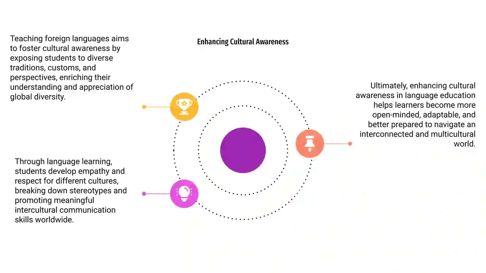 Aims of teaching foreign languages 4