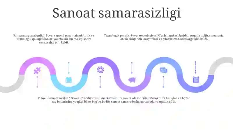 Sovet Davlatining Tanazzulga Yuz Tutishi 4