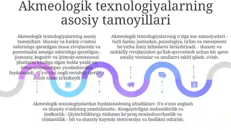 Akmeologik Texnologiyalarning O'Ziga Xosliklari 4