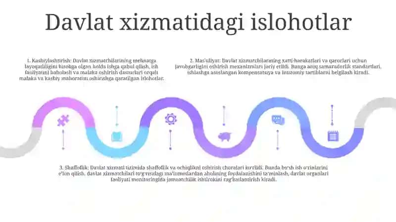 Mustaqillik Yillarida Davlat Boshqaruvi Tizimida Amalga Oshirilgan Islohatlar 4