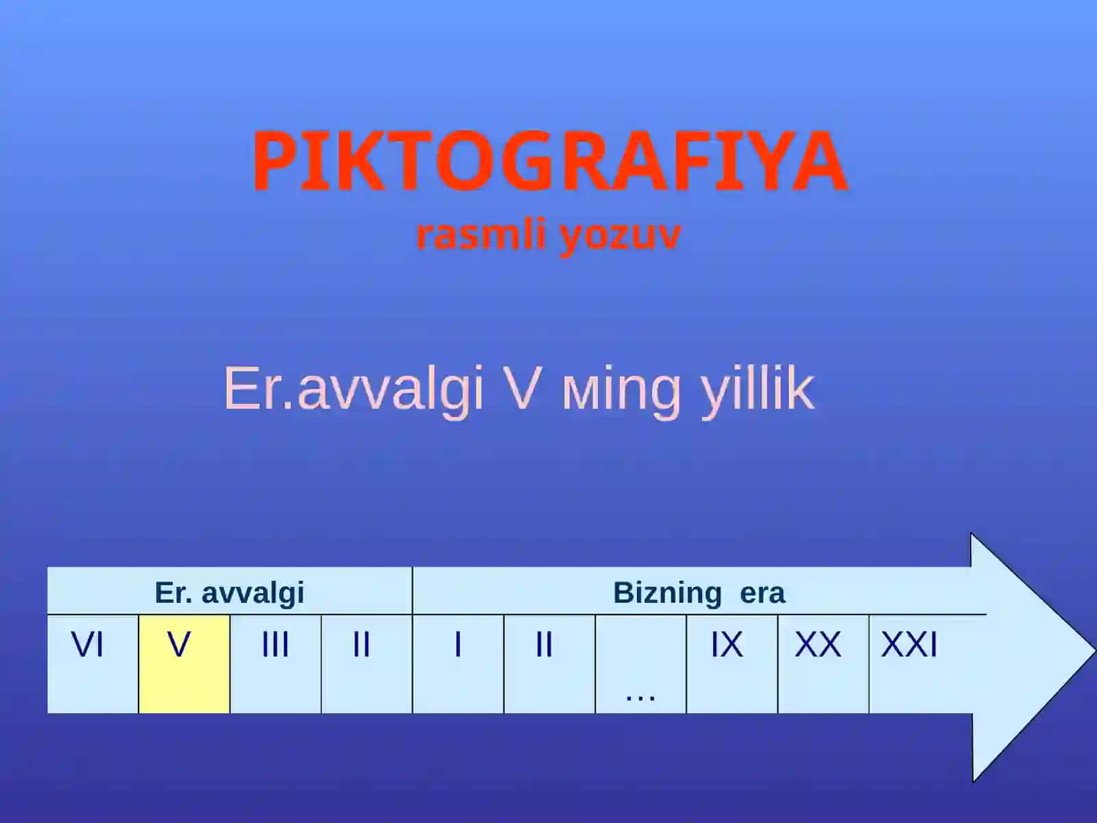 YOZUV tarixi va turlari 4