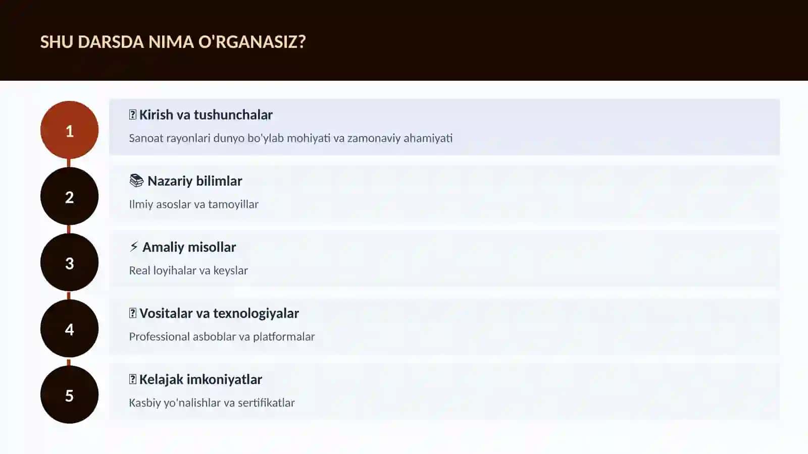 Sanoat rayonlari dunyo bo'ylab 4