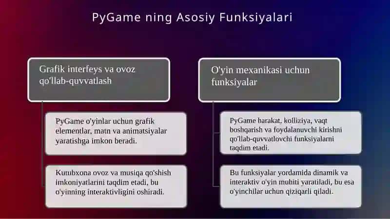 PyGame kutubxonasi 4