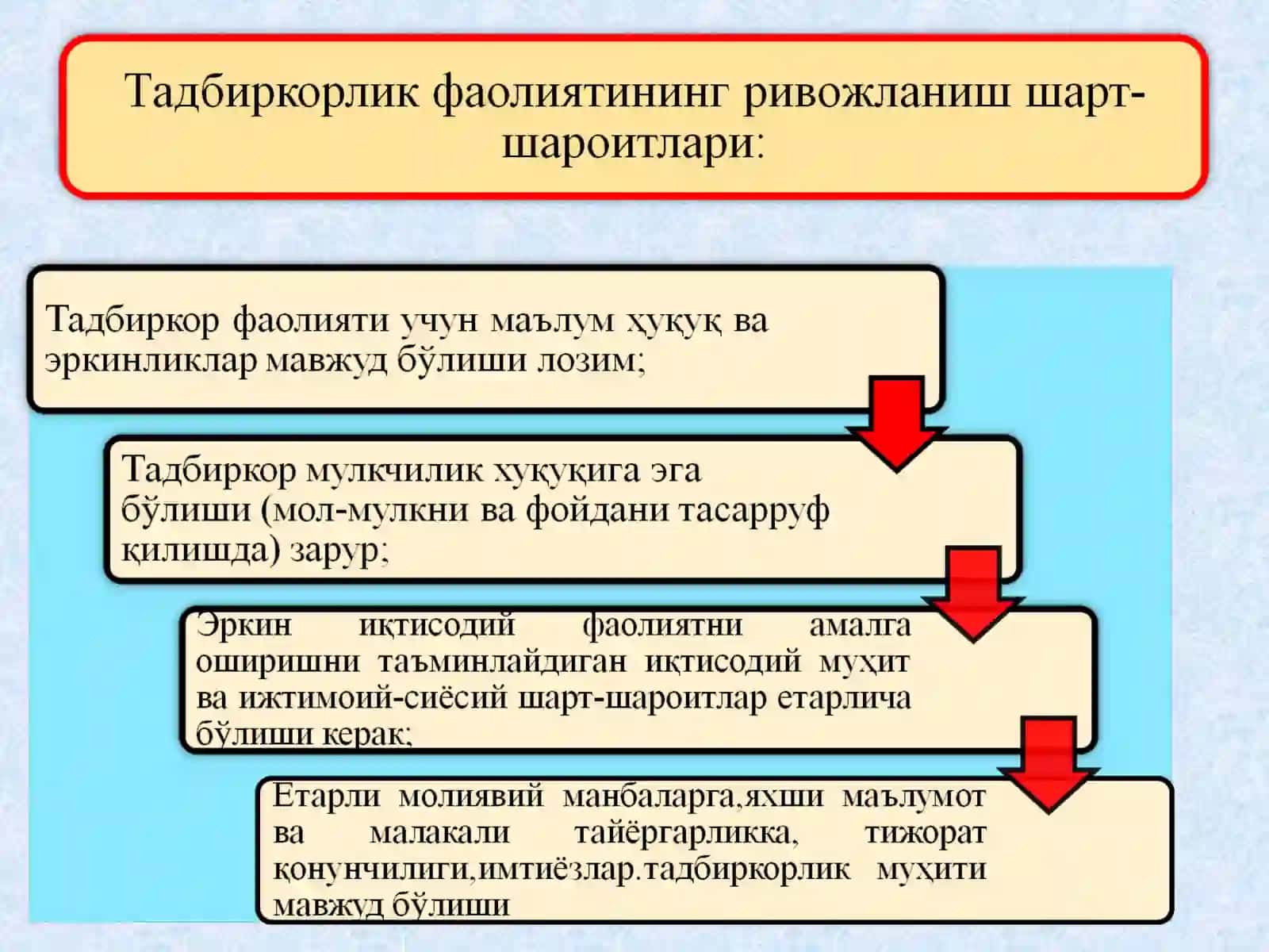 ТАДБИРКОРЛИК ФАОЛИЯТИ . ТАДБИРКОРЛИК КАПИТАЛИ ВА УНИНГ АЙЛАНИШИ 4