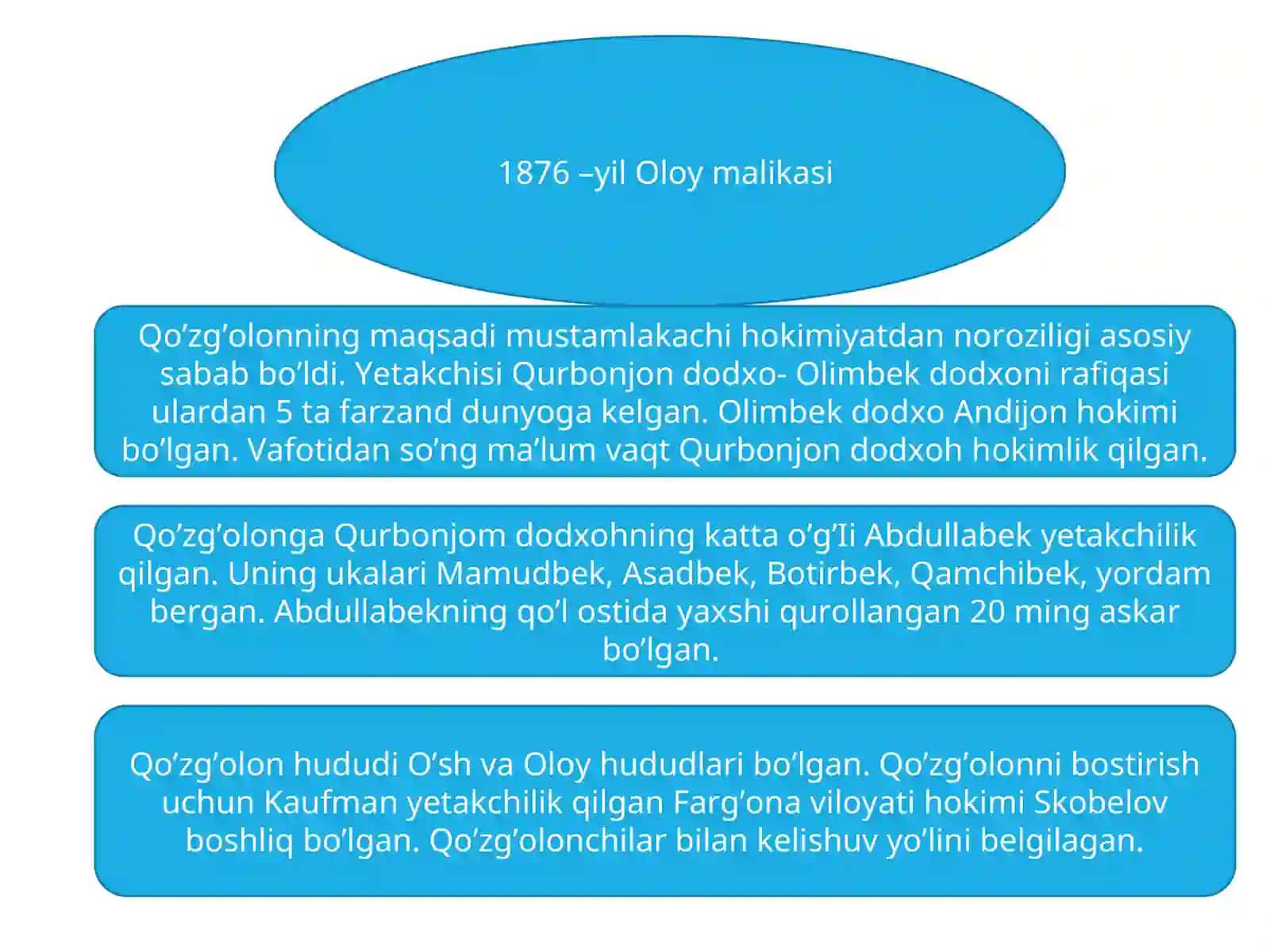 Xix asr oxiri xx asr boshlari turkuston hududi xomashyo manbayiga aylanishi. 4