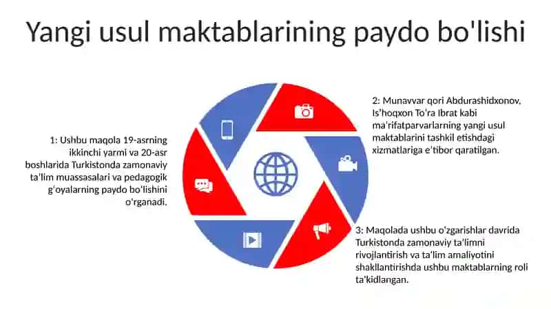 19 Asrning Ikkinchi Yarmi - 20 Asrning Birinchi Choragida Turkiston OʻLkasida Tarbiya, Maktab Va Pedagogik Fikrlar 4