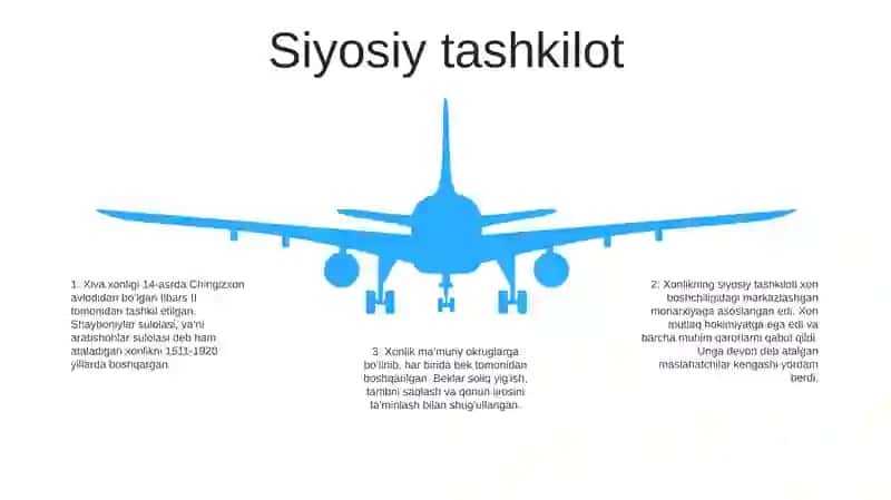 Xiva Xonligi Shayboniylar (Arabshoxlar) Davrida 4