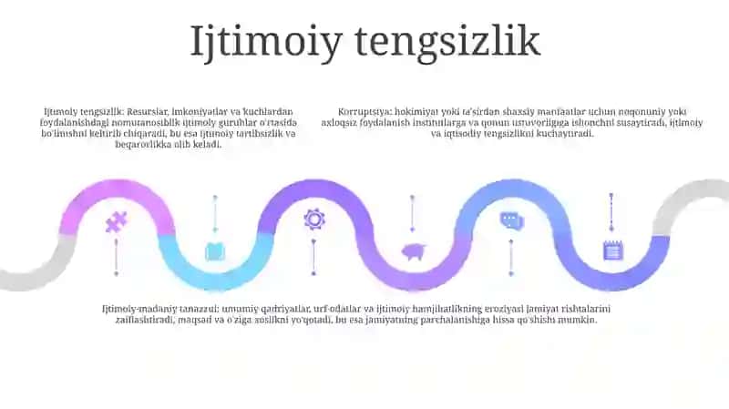 Korruptsiya Ijtimoiy-Madaniy Inqiroz Omili 4