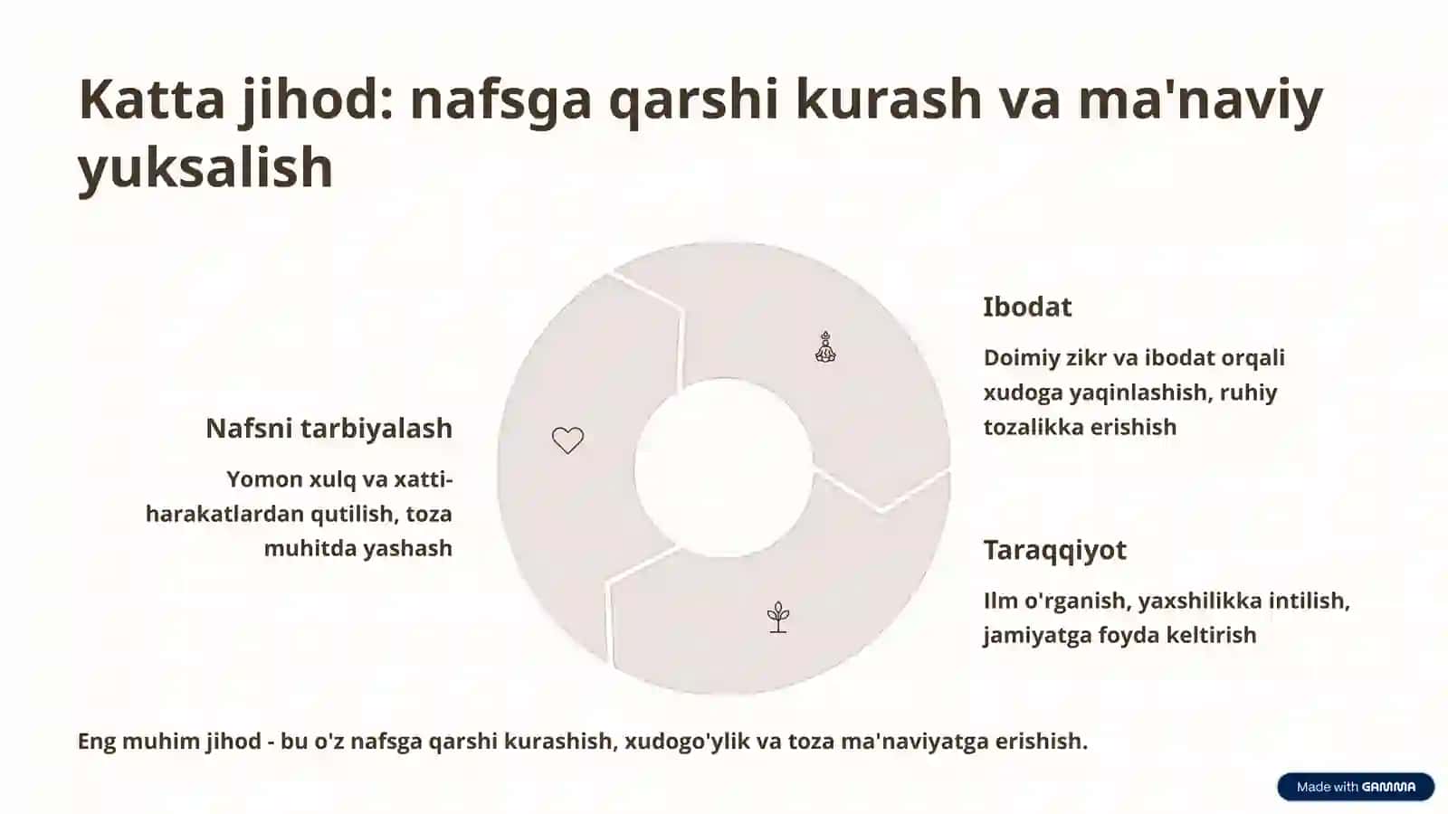 Jihod tushunchasining turli talqinlari 4