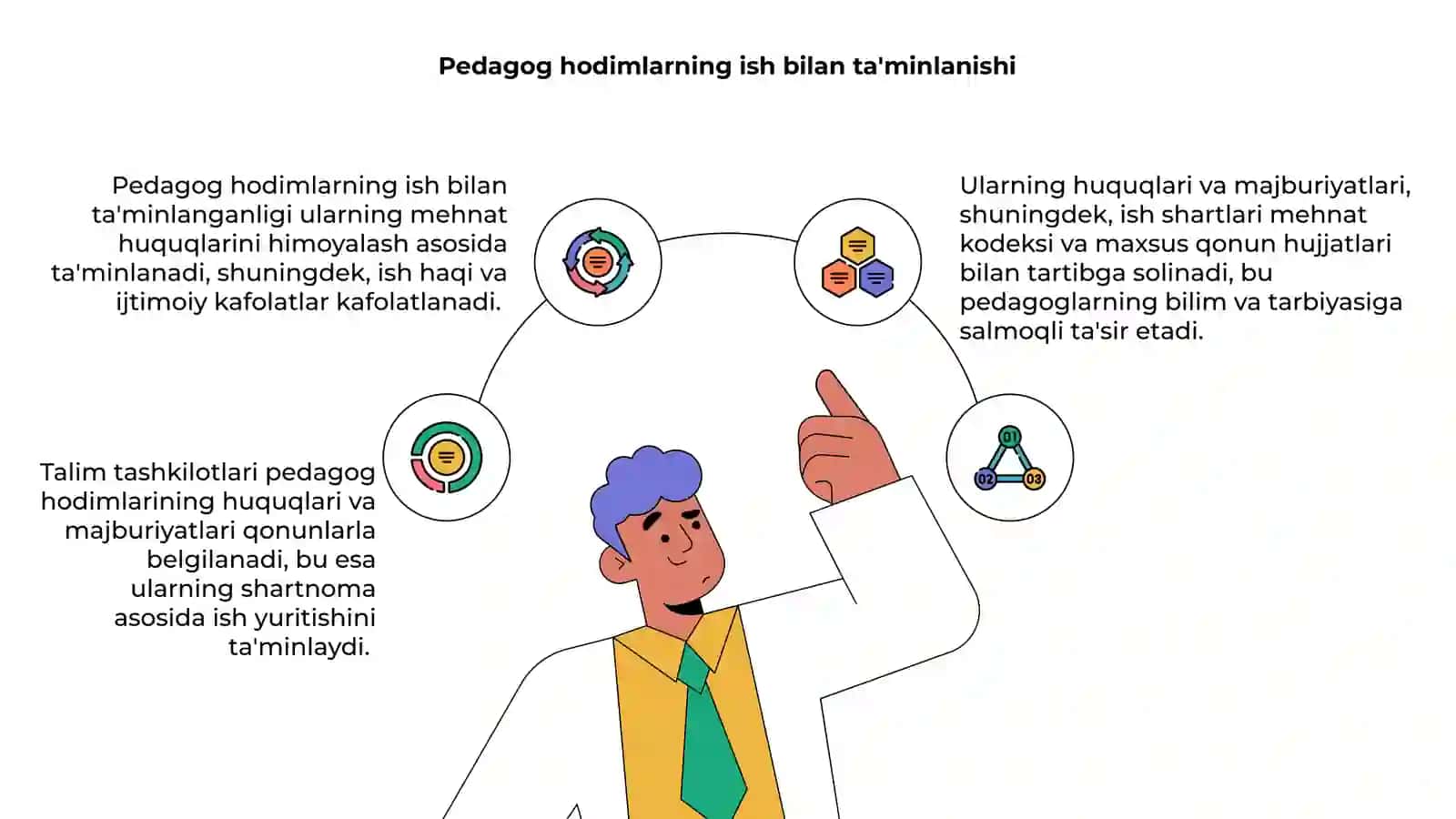 Talim tashkilotlari pedagog hodimlarining huquqiy maqomi 4