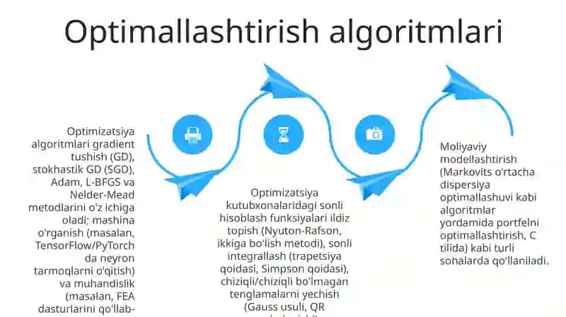 Algoritmlar kutubxonasi sonli hisoblash funksiyalarning kutubxonasi 4