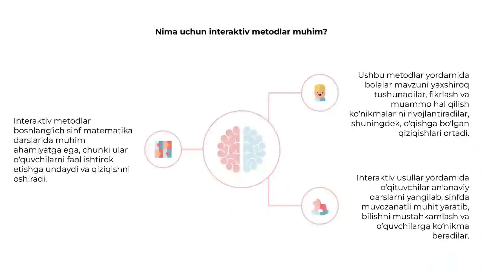 Boshlang‘ich sinf matematika: interaktiv metodlar asoslari 4