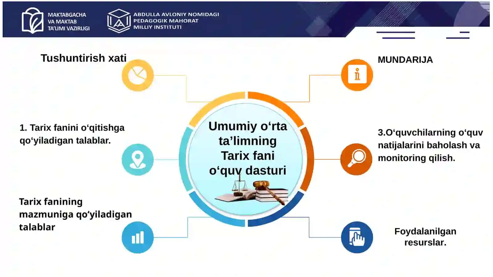 Tarix fanidan Davlat ta’lim standartlari ta’lim bosqichlari. Tarix fanining me’yoriy huquqiy asoslari 4