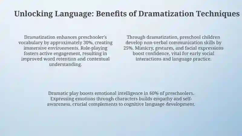 Unlocking Language Through Play: Dramatization in Preschool English 4