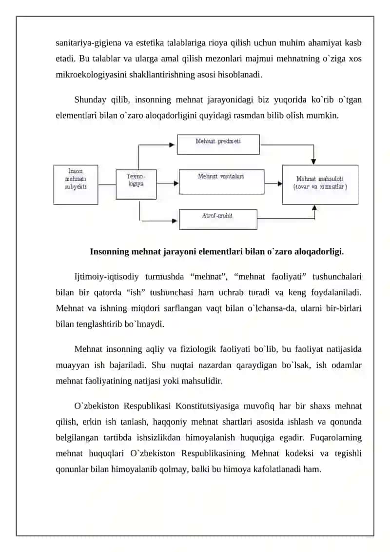 Bozor iqtisodiyoti sharoitida mehnat faoliyati 4