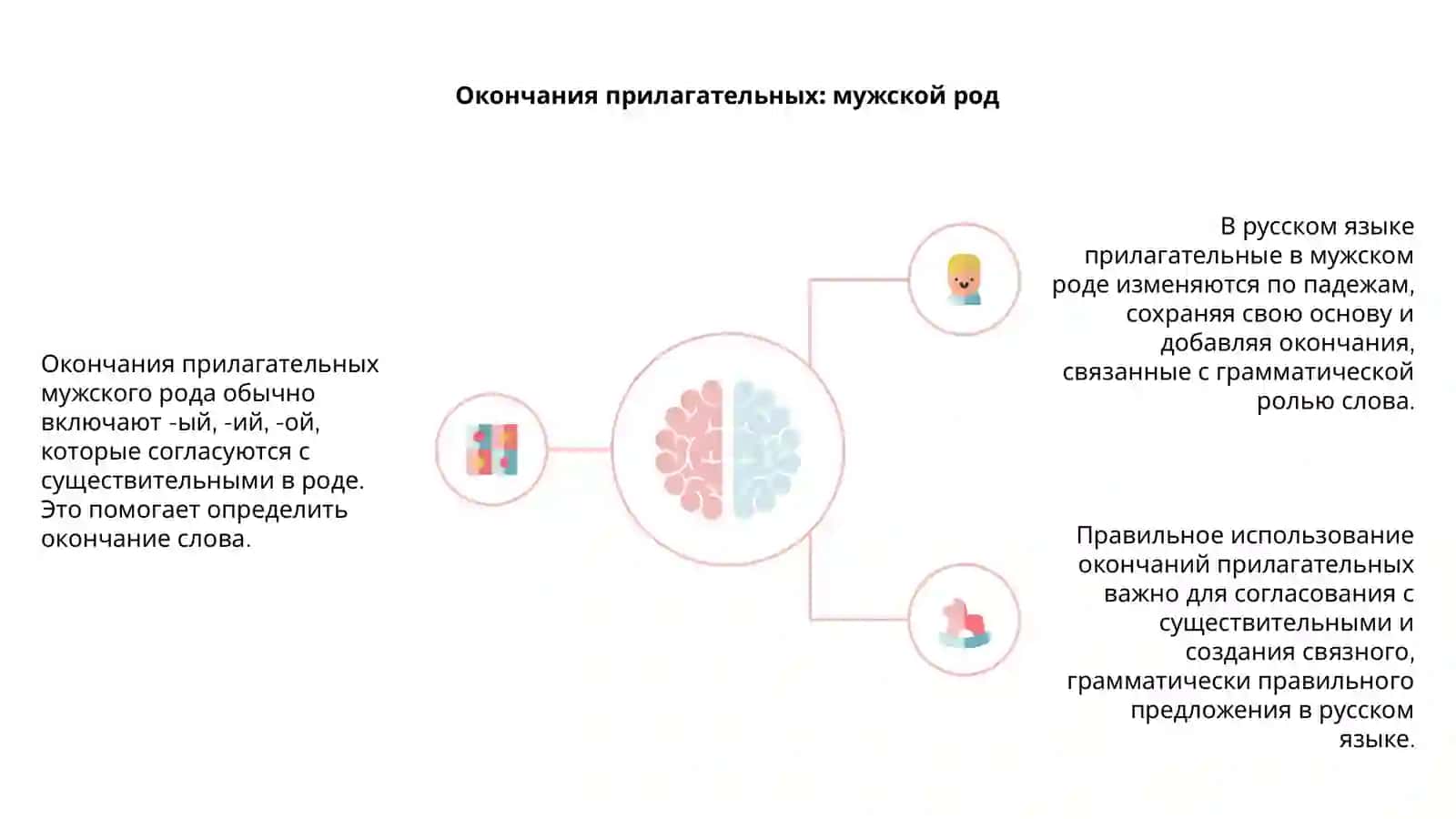 Основные окончания существительных и прилагательных 4