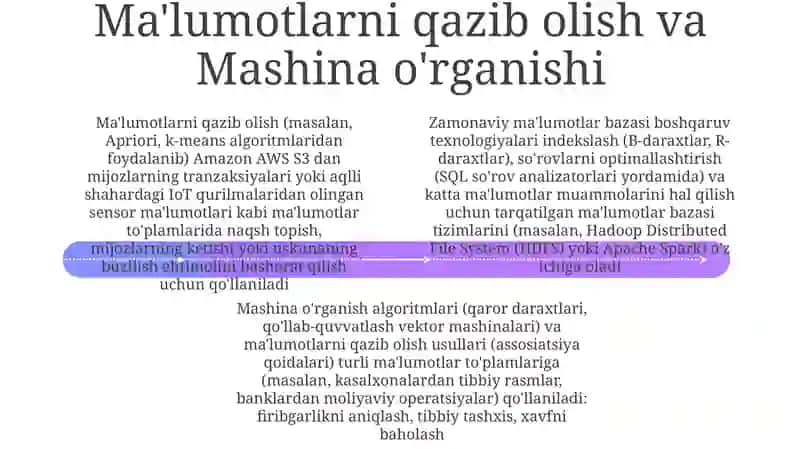 Ma'lumotlar bazalarini boshqarishning zamonaviy usullari 4