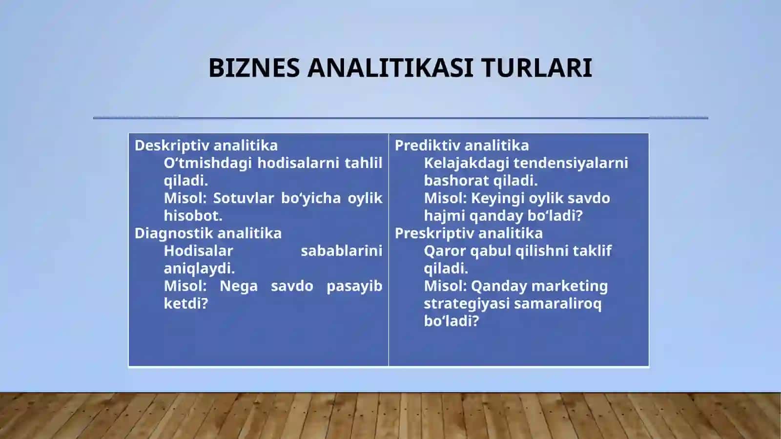Biznes analitikaga kirish 4
