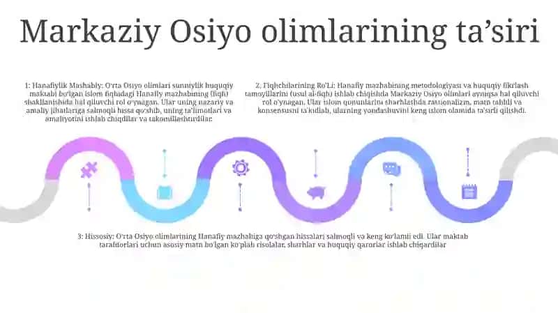Markaziy Osiyo fiqhlarining hanafiy mazhabiga qo‘shgan hissalari 4