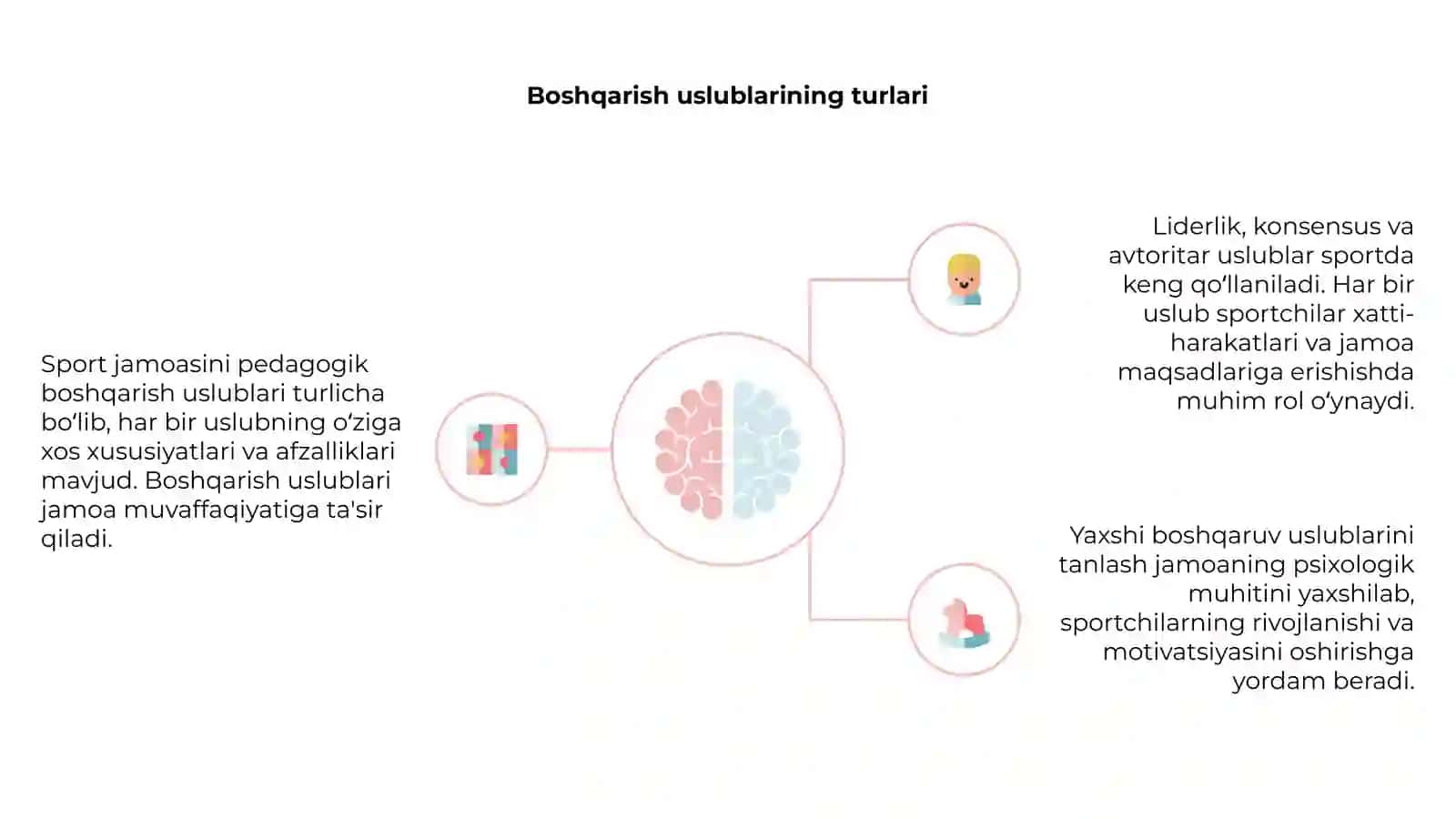 Sport jamoasini pedagogik boshqarish uslublari 4