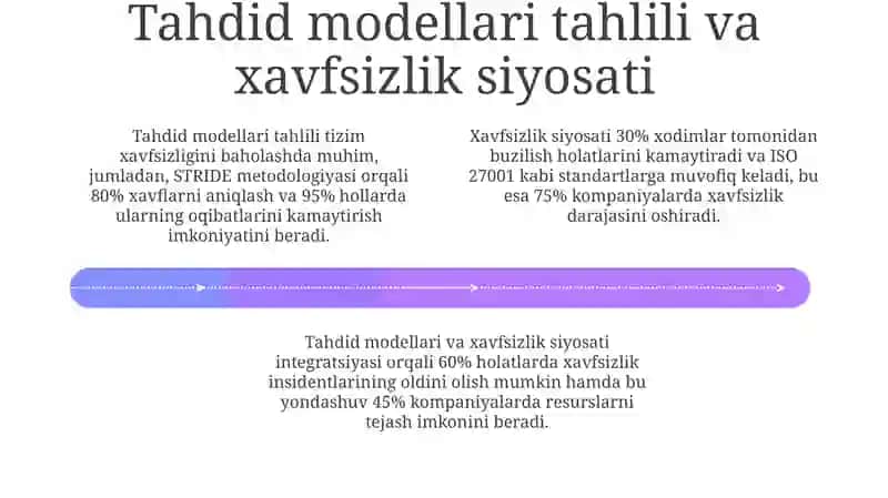 Axborotxavfsizligisohasidano'rganganlarim 4