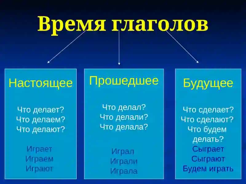 Глагол 4
