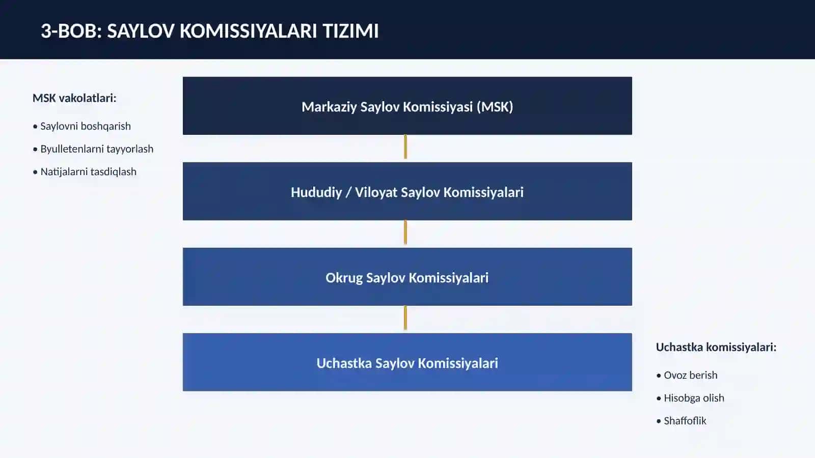 SAYLOV KODEKSI 4