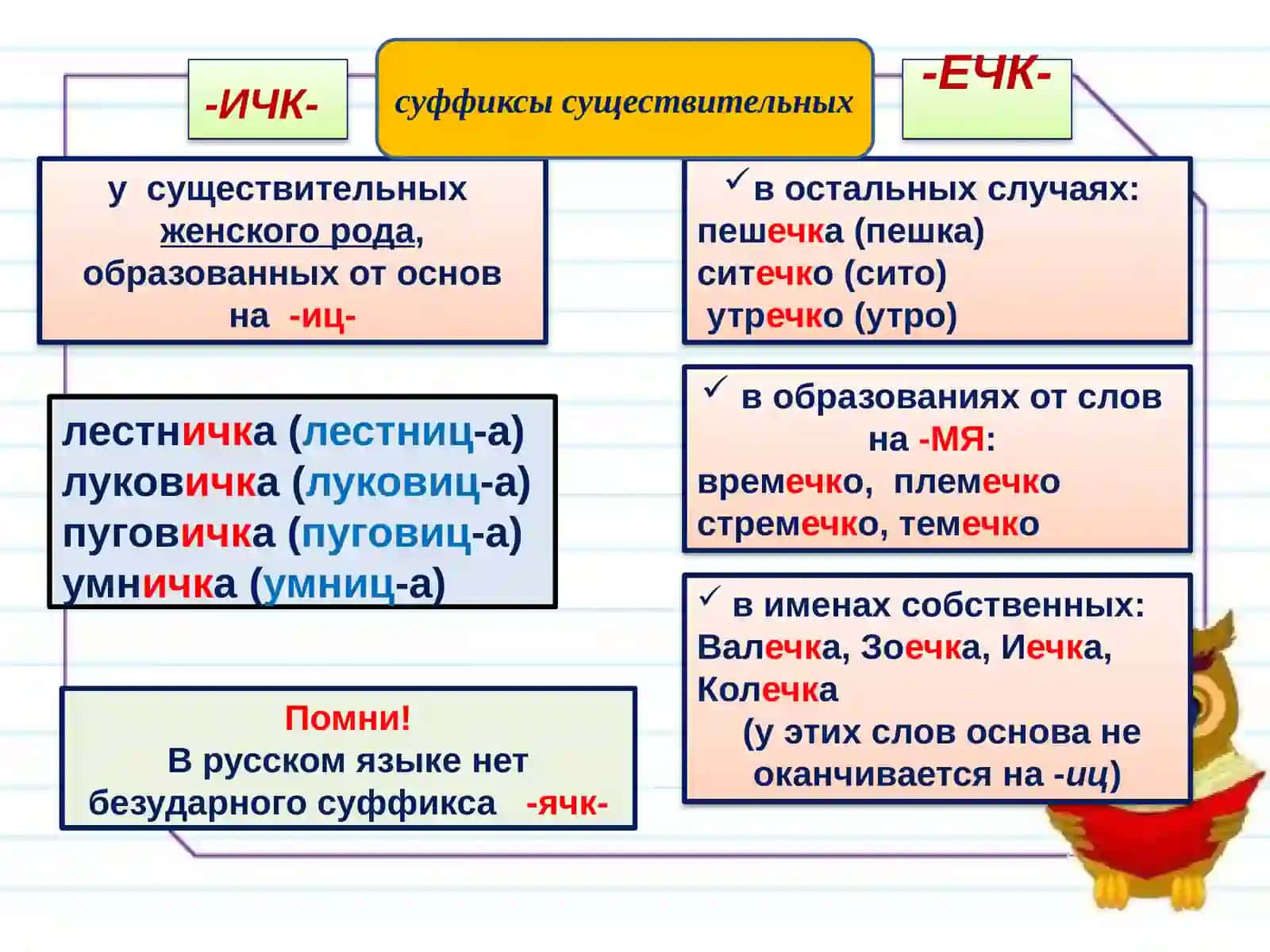 Правописание суффиксов имён существительных 4