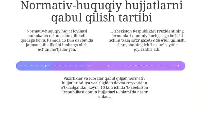 Normativ-huquqiy hujjatlarni ishlab chiqish va amalga kiritish tartibi 4