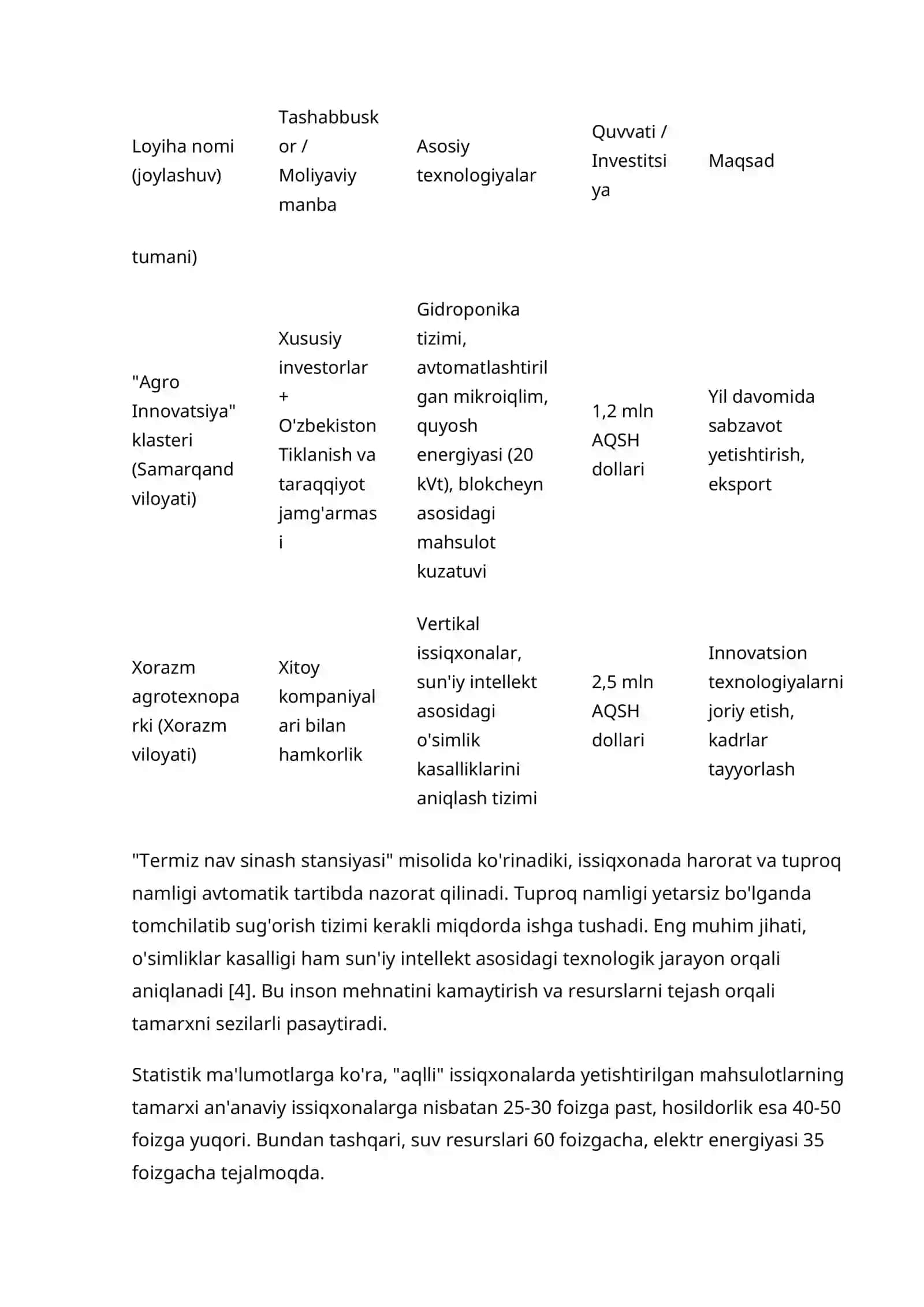 QISHLOQ XO'JALIGIDA INNOVATSION TEXNOLOGIYALAR VA BARQAROR RIVOJLANISH ISTIQBOLLARI 4