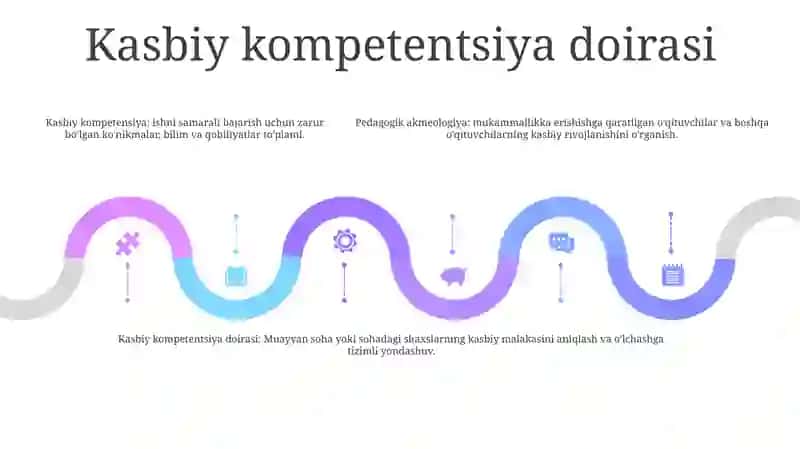 Pedagogik Akmeologiyaning Asosiy Muammolari 4