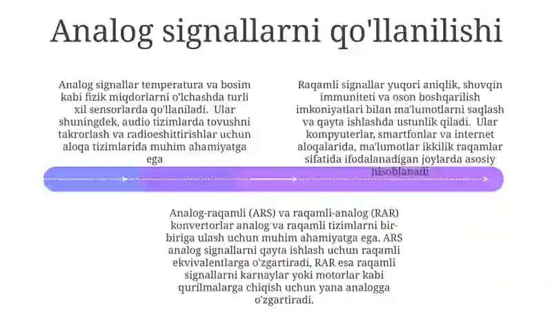 Analog va raqamli signallar 4