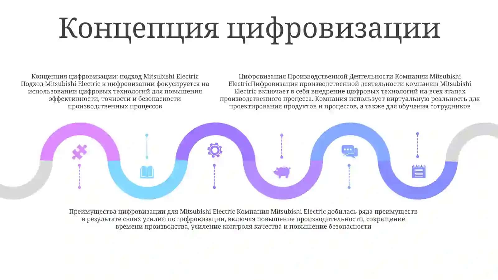 Цифровизация Производственной Деятельности Компании Mitsubishi Electric 4