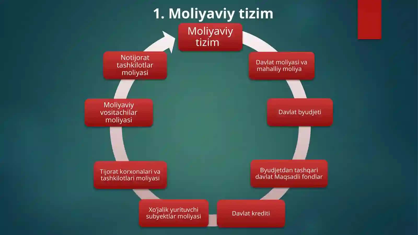 Moliyatizimi 4