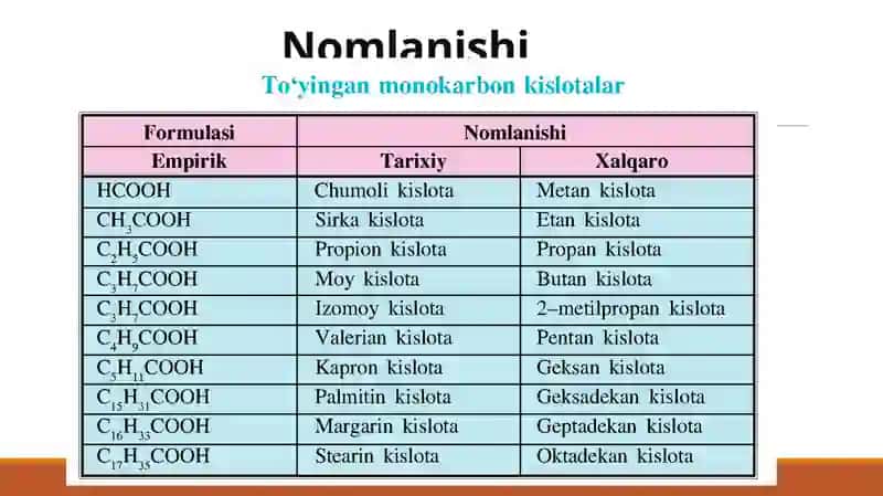 Karbonkislotalar 4