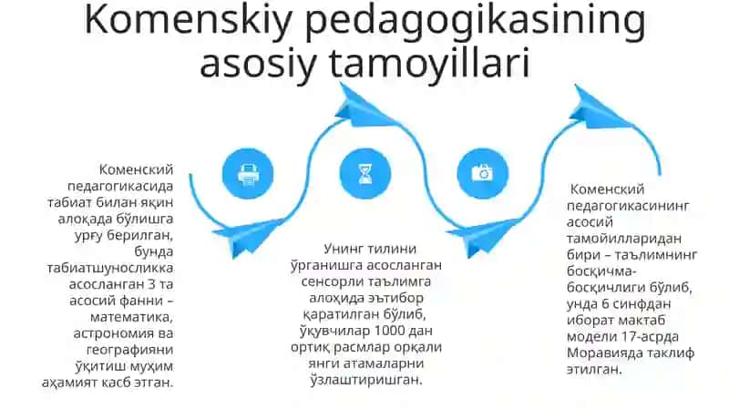 Jahon pedagogika fanining rivojlanish tarixi bayoni 4