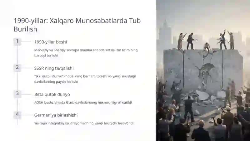 XX ASR OXIRI – XXI ASR BOSHLARIDA XALQARO MUNOSABATLAR 4