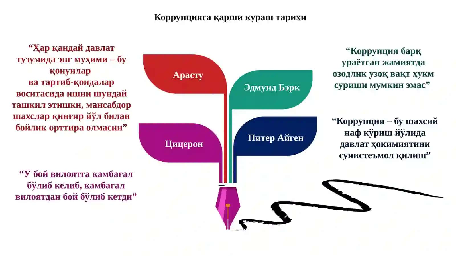 ГЛОБАЛ КОРРУПЦИЯ 4